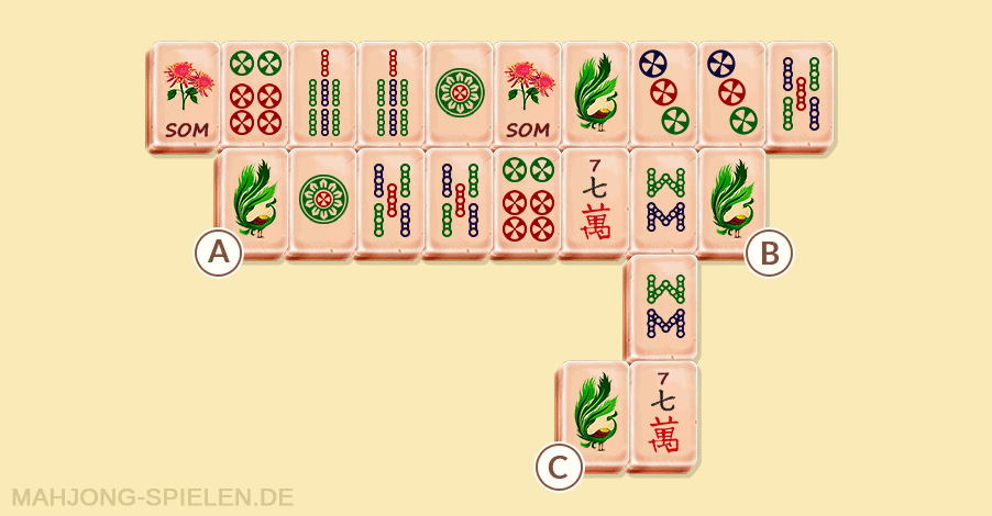 Ein Mahjong-Spiel mit offenen Dreiergruppen, bei denen die beste Option mit Buchstaben angegeben wird